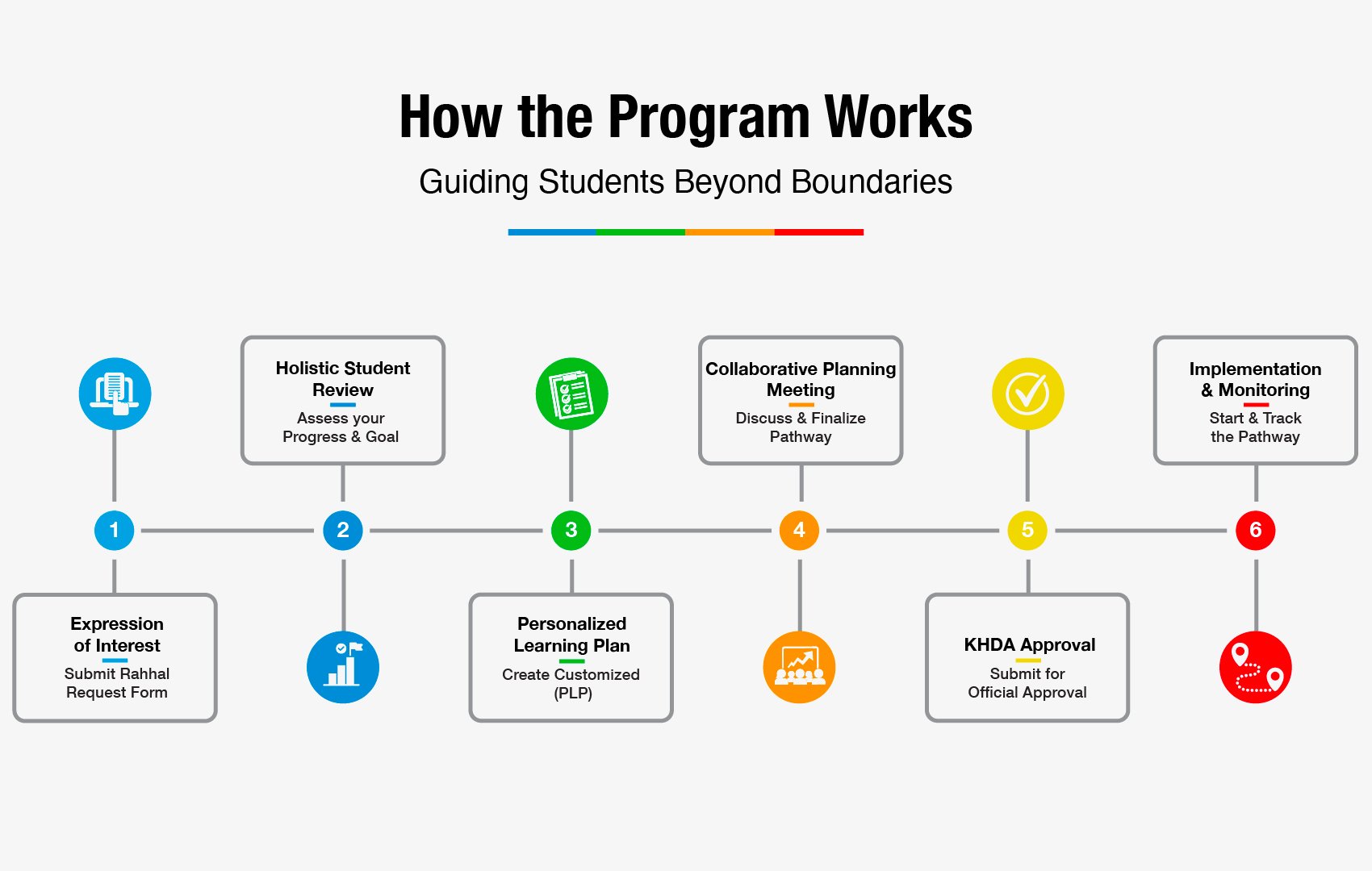 Revised_Flowchart_beyond boundaries-02